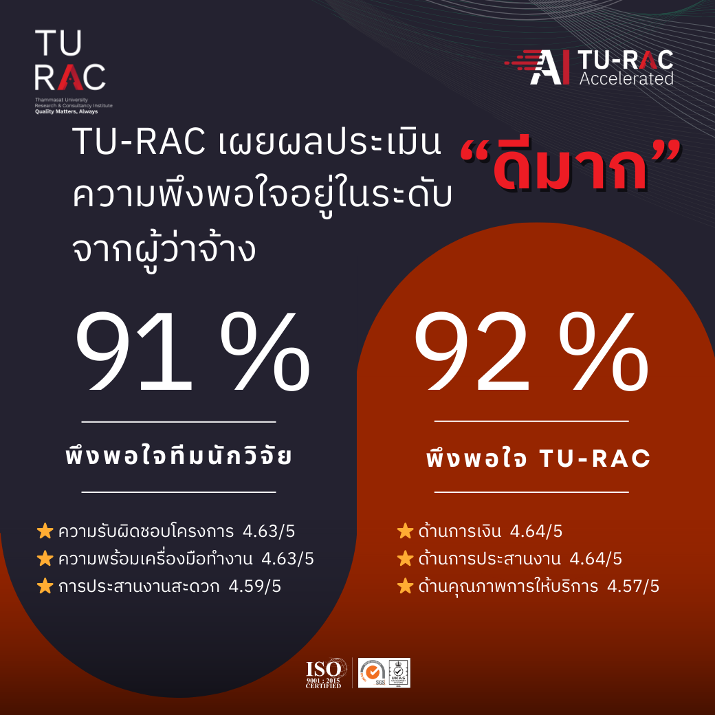 ✨ TU-RAC เผยผลประเมินความพึงพอใจอยู่ในระดับ “ดีมาก” จากผู้ว่าจ้าง ✨