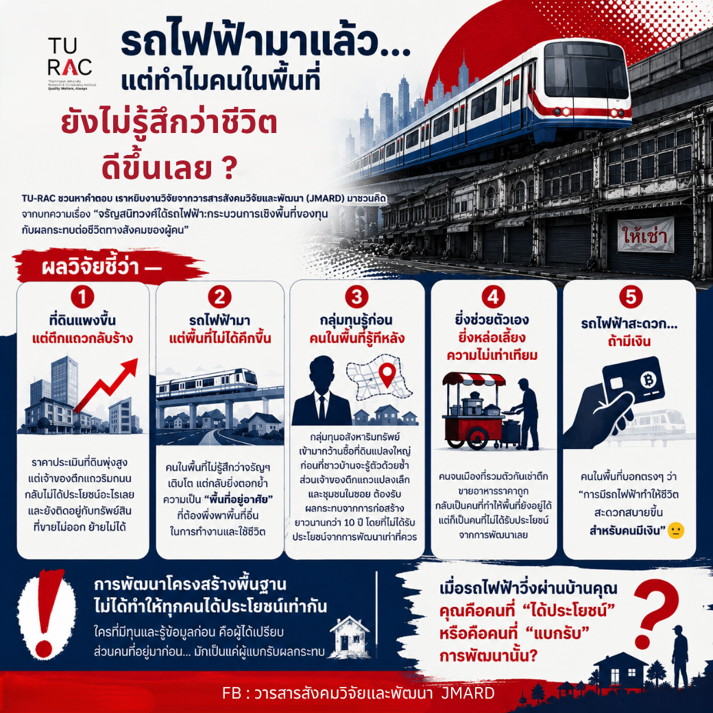 🚉 The skytrain has arrived…<br>But why do people in the neighborhood still feel like life hasn’t improved?